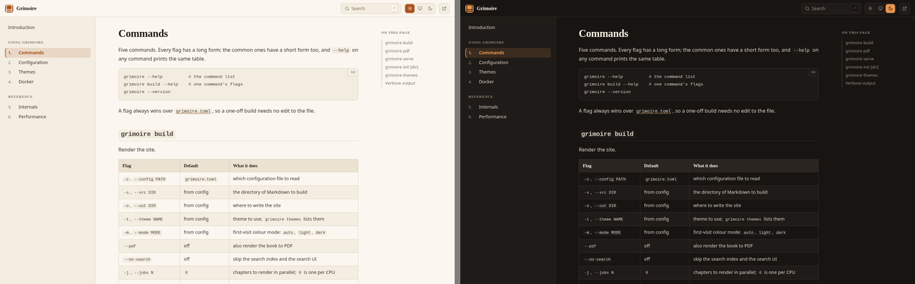 A Grimoire page in the default theme, in light and dark mode side by side